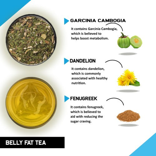Teacurry Belly Fat Tea Ingredients Images - green tea is good for belly fat