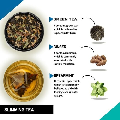 ingredient of Teacurry slimming tea