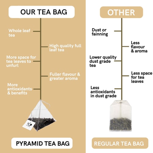 Difference between Teacurry Dandelion Root Tea nylon tea bags and other paper tea bags