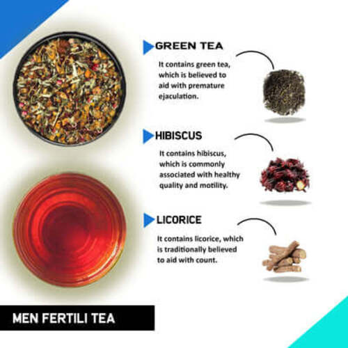 Benefits of Men Women Fertility Tea