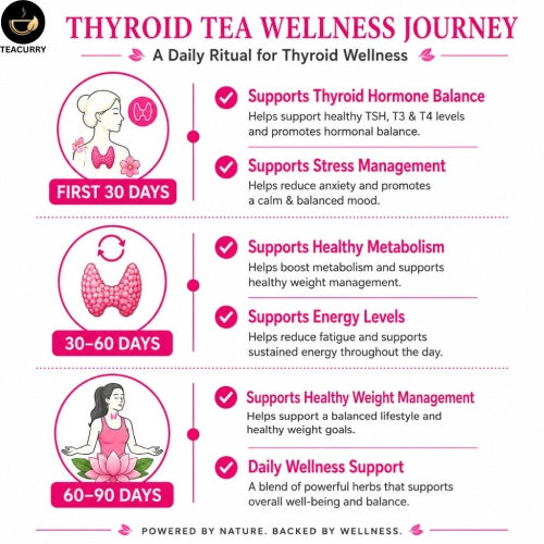 Teacurry Thyro Herb Tea - Daily Ritual for Thyroid Wellness