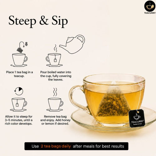 Teacurry Facial Hair Tea - How To Use
