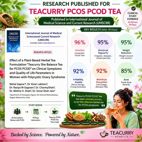 Teacurry She Balance Tea - Research Published 