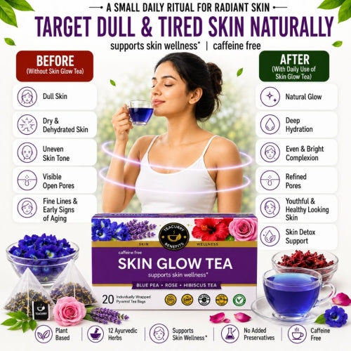 Teacurry Skin Glow Tea - Without & With Use of Skin Glow Tea 