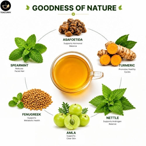 Teacurry Facial Hair Tea - All Natural Ingredients