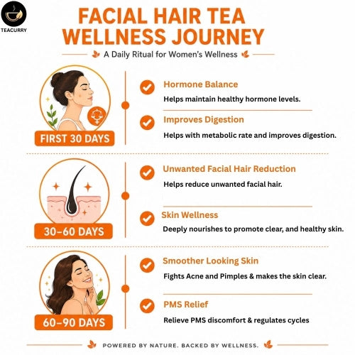 Teacurry Facial Hair Tea - Wellness Journey 