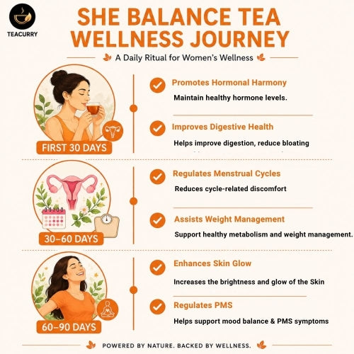 Teacurry She Balance Tea - Wellness Journey
