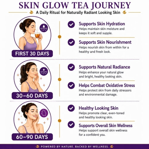 Teacurry Skin Glow Tea - Skin Glow Tea Journey