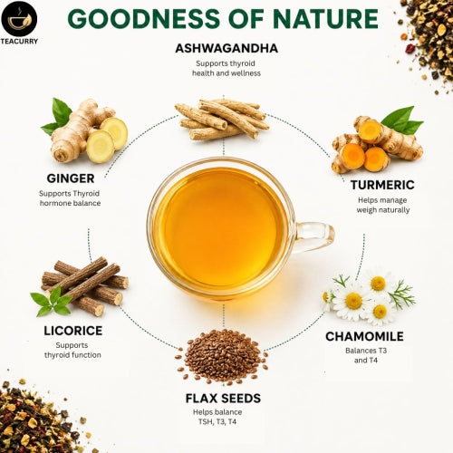 Teacurry Thyro Herb Tea - All Natural Ingredients with Benefits