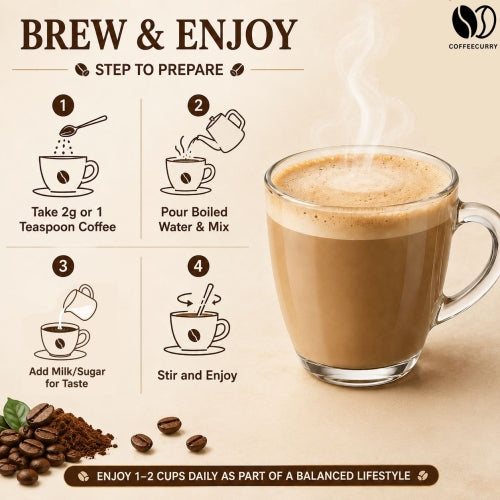 Coffeecurry Belly Fat Coffee - How to Use