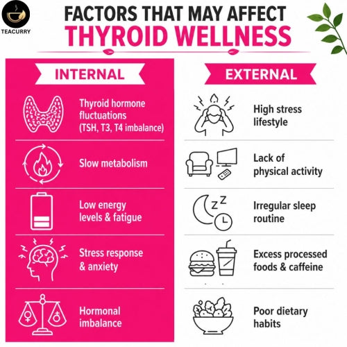 Teacurry Thyro Herb Tea - Internal & External