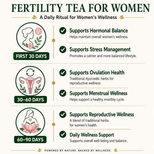 Teacurry Women Fertility Tea - Daily Ritual for Women's Wellness