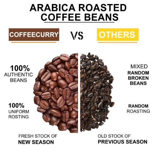 Teacurry Arabica Medium Roasted Coffee Beans Difference 