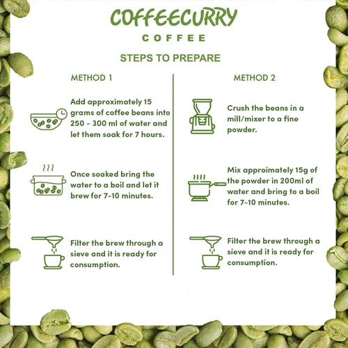 steps to prepare Arabica Green Coffee Bean