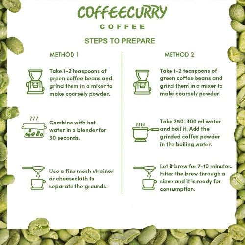 Coffeecurry Green Coffee Bean How to Use
