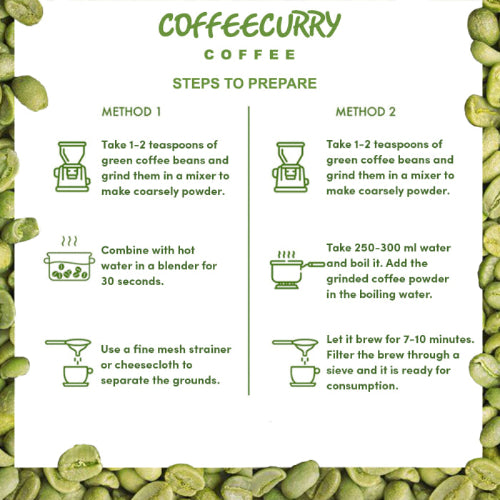 Arabica Green Coffee Beans Steps to Prepare