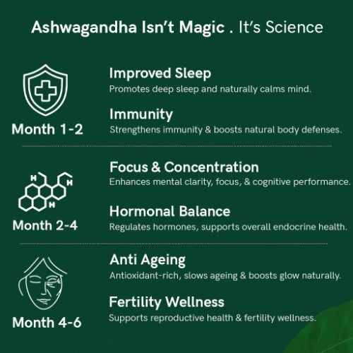 Organic Himalayan Ashwagandha Benefits 