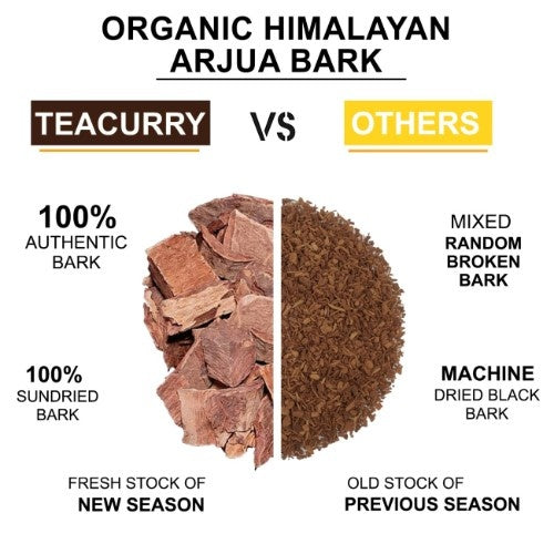 Teacurry Organic Himalayan Arjuna Bark vs Other 