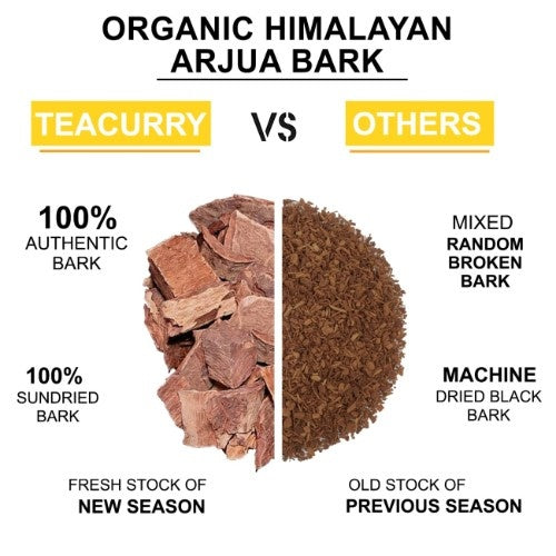 Organic Himalayan Arjuna Bark Difference 