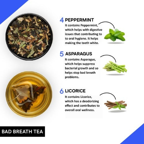 Teacurry Bad Breath Tea Ingredients