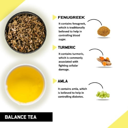 Teacurry Balance Tea Ingredients