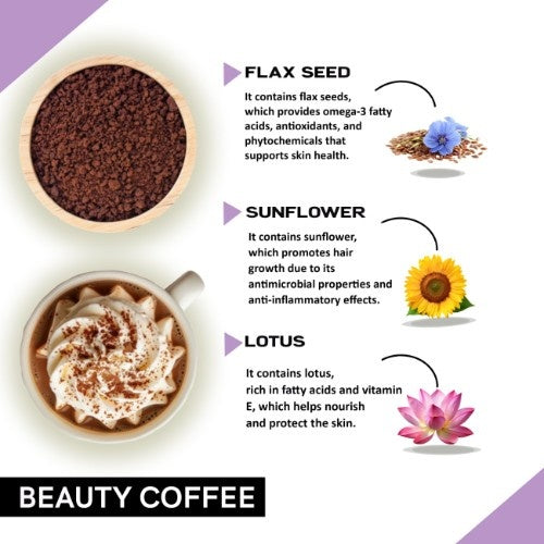 Coffeecurry Beauty Coffee Ingredients