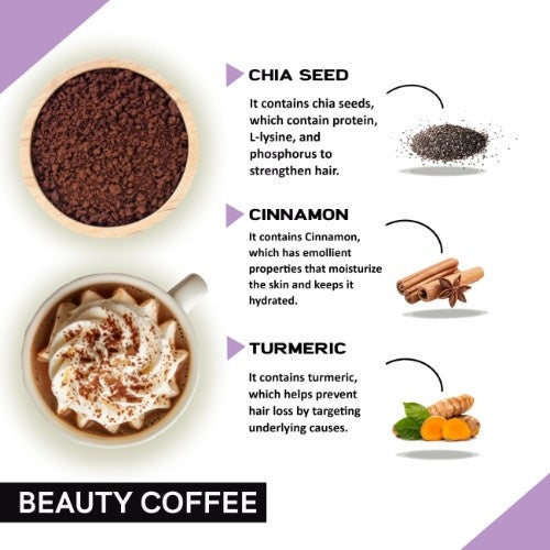 Coffeecurry Beauty Coffee Ingredients