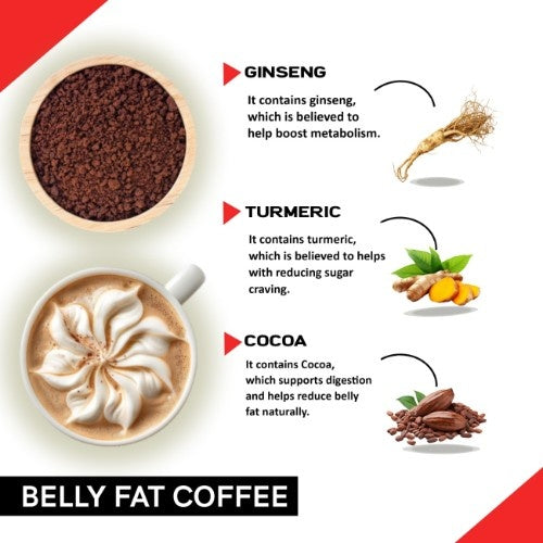 Coffecurry Belly Fat Coffee Ingredients