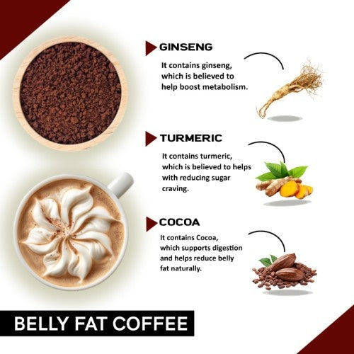 Coffecurry Belly Fat Coffee Ingredients
