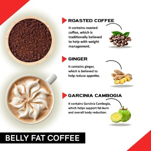 Coffecurry Belly Fat Coffee Ingredients