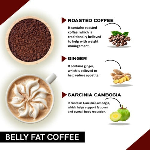 Coffecurry Belly Fat Coffee Ingredients