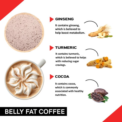 ingredients used in belly fat coffee