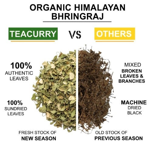 Teacurry Organic Himalayan Bhringraj Leaves vs Other 