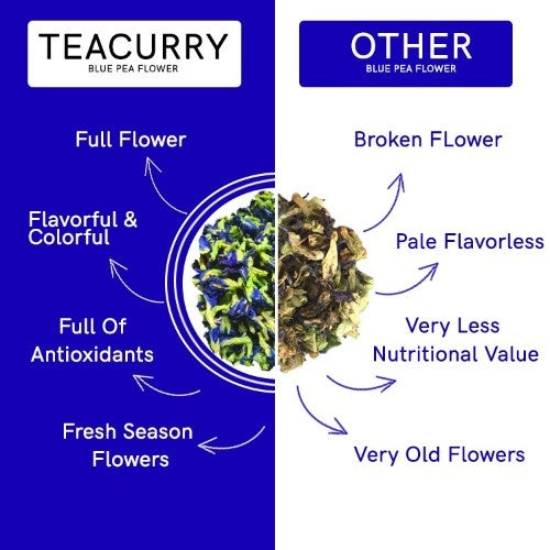 Teacurry
