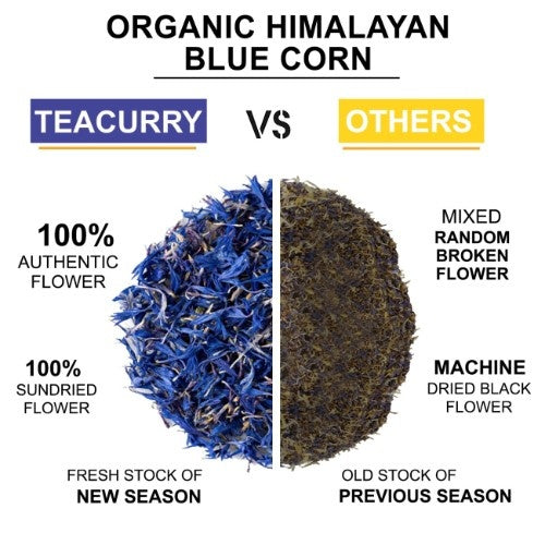 Teacurry Organic Himalayan Blue Cornflower Petals vs Other 