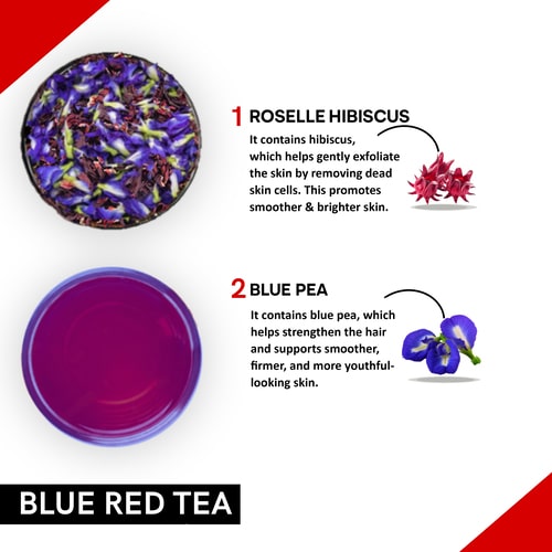 Ingredients used in Blue Red Tea