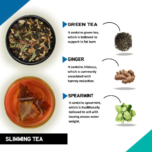 Teacurry Slimming Tea Ingredients