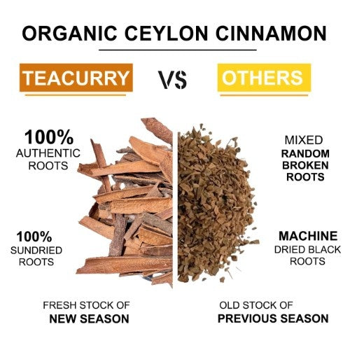 Organic Ceylon Cinnamon Powder vs Other 