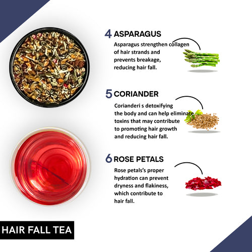 Teacurry Hair Fall Tea Ingredients