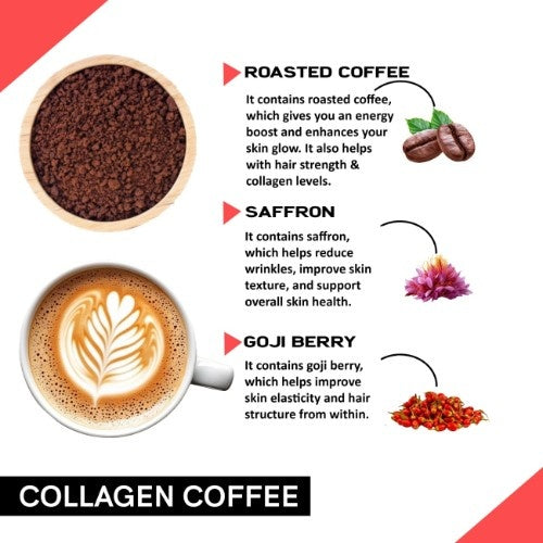 Coffeecurry Collagen Coffee Ingredients
