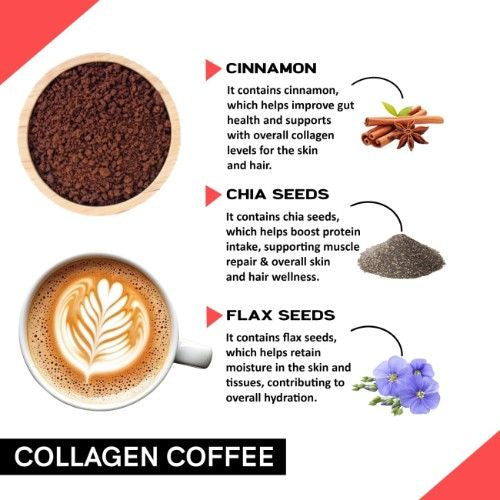 Coffeecurry Collagen Coffee Ingredients