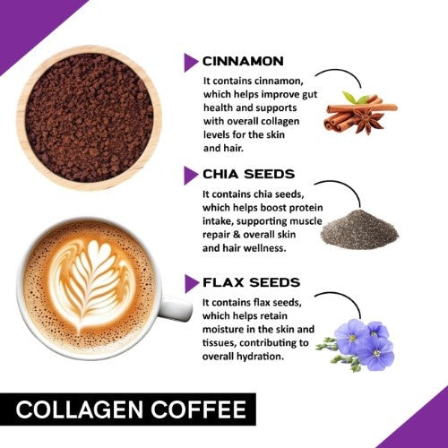 Coffeecurry Collagen Coffee Ingredients 