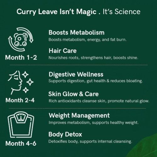 Organic Himalayan Curry Leaves Benefits