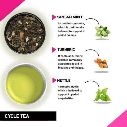 Teacurry Cycle Tea Ingredients