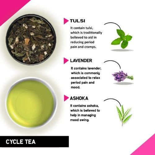 Teacurry Cycle Tea Ingredients