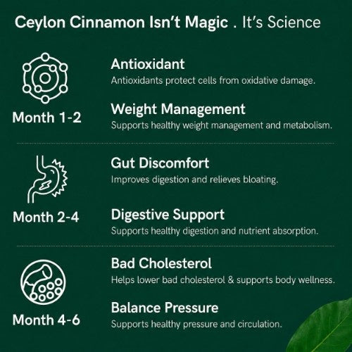 Benefits of Organic Ceylon Cinnamon Powder