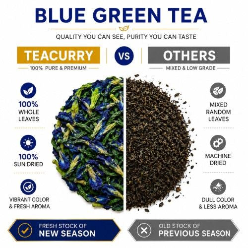 Teacurry Blue Green Tea vs Others 