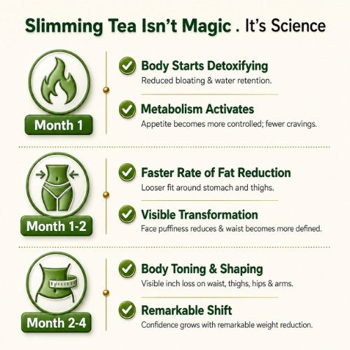 Teacurry Slimming Tea Slimming Tea isn't Magic. Its Science 
