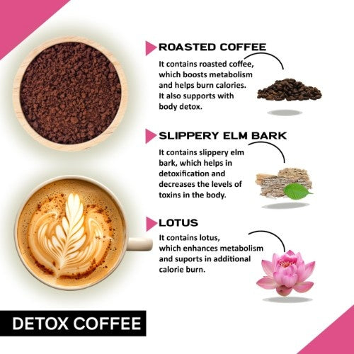 Coffeecurry Detox Coffee Ingredients