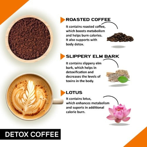 Coffeecurry Detox Coffee Tin Can Ingredients 